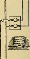 An illustration from Modern electrical construction; a reliable, practical guide for the beginner in electrical construction, showing the latest approved methods of installing work of all kinds according to the safety rules of the National board of fire underwriters (1905)