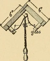Picture 54 of 95 from Modern electrical construction; a reliable, practical guide for the beginner in electrical construction, showing the latest approved methods of installing work of all kinds according to the safety rules of the National board of fire underwriters (1905), leaf 141