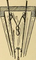 An illustration from Modern electrical construction; a reliable, practical guide for the beginner in electrical construction, showing the latest approved methods of installing work of all kinds according to the safety rules of the National board of fire underwriters (1905)