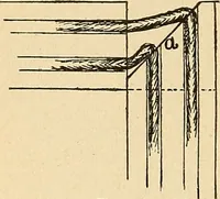 An illustration from Modern electrical construction; a reliable, practical guide for the beginner in electrical construction, showing the latest approved methods of installing work of all kinds according to the safety rules of the National board of fire underwriters (1905)