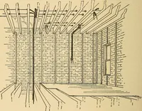 An illustration from Modern electrical construction; a reliable, practical guide for the beginner in electrical construction, showing the latest approved methods of installing work of all kinds according to the safety rules of the National board of fire underwriters (1905)