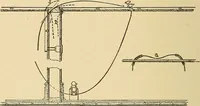 An illustration from Modern electrical construction; a reliable, practical guide for the beginner in electrical construction, showing the latest approved methods of installing work of all kinds according to the safety rules of the National board of fire underwriters (1905)