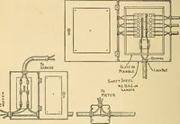 An illustration from Modern electrical construction; a reliable, practical guide for the beginner in electrical construction, showing the latest approved methods of installing work of all kinds according to the safety rules of the National board of fire underwriters (1905)