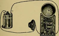 An illustration from Modern electrical construction; a reliable, practical guide for the beginner in electrical construction, showing the latest approved methods of installing work of all kinds according to the safety rules of the National board of fire underwriters (1905)