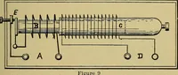 Picture 6 of 95 from Modern electrical construction; a reliable, practical guide for the beginner in electrical construction, showing the latest approved methods of installing work of all kinds according to the safety rules of the National board of fire underwriters (1905), leaf 28