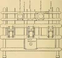 Picture 11 of 95 from Modern electrical construction; a reliable, practical guide for the beginner in electrical construction, showing the latest approved methods of installing work of all kinds according to the safety rules of the National board of fire underwriters (1905), leaf 57