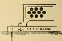 Picture 12 of 95 from Modern electrical construction; a reliable, practical guide for the beginner in electrical construction, showing the latest approved methods of installing work of all kinds according to the safety rules of the National board of fire underwriters (1905), leaf 59
