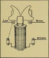 An illustration from Modern electrical construction; a reliable, practical guide for the beginner in electrical construction, showing the latest approved methods of installing work of all kinds according to the safety rules of the National board of fire underwriters (1905)