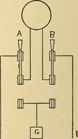 An illustration from Modern electrical construction; a reliable, practical guide for the beginner in electrical construction, showing the latest approved methods of installing work of all kinds according to the safety rules of the National board of fire underwriters (1905)