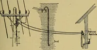 An illustration from Modern electrical construction; a reliable, practical guide for the beginner in electrical construction, showing the latest approved methods of installing work of all kinds according to the safety rules of the National board of fire underwriters (1905)