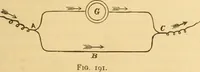 An illustration from Modern electricity and magnetism, theoretically and practically considered (1885)
