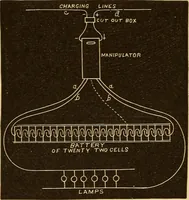 Picture 72 of 119 from Modern electricity and magnetism, theoretically and practically considered (1885), leaf 121