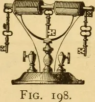 Picture 73 of 119 from Modern electricity and magnetism, theoretically and practically considered (1885), leaf 122