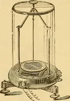 An illustration from Modern electricity and magnetism, theoretically and practically considered (1885)