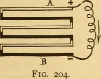 An illustration from Modern electricity and magnetism, theoretically and practically considered (1885)