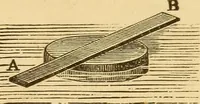 An illustration from Modern electricity and magnetism, theoretically and practically considered (1885)