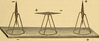 An illustration from Modern electricity and magnetism, theoretically and practically considered (1885)