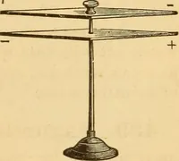 An illustration from Modern electricity and magnetism, theoretically and practically considered (1885)