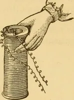 An illustration from Modern electricity and magnetism, theoretically and practically considered (1885)