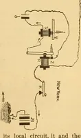 An illustration from Modern electricity and magnetism, theoretically and practically considered (1885)