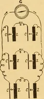 An illustration from Modern electricity and magnetism, theoretically and practically considered (1885)