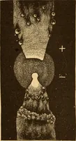 An illustration from Modern electricity and magnetism, theoretically and practically considered (1885)