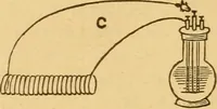 An illustration from Modern electricity and magnetism, theoretically and practically considered (1885)
