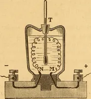 An illustration from Modern electricity and magnetism, theoretically and practically considered (1885)