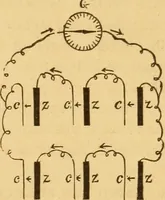 An illustration from Modern electricity and magnetism, theoretically and practically considered (1885)