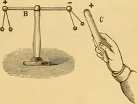 An illustration from Modern electricity and magnetism, theoretically and practically considered (1885)