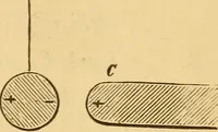 An illustration from Modern electricity and magnetism, theoretically and practically considered (1885)