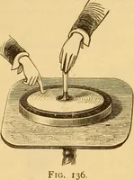 An illustration from Modern electricity and magnetism, theoretically and practically considered (1885)