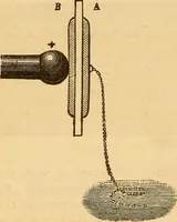 An illustration from Modern electricity and magnetism, theoretically and practically considered (1885)