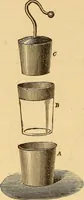An illustration from Modern electricity and magnetism, theoretically and practically considered (1885)