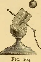 Picture 42 of 119 from Modern electricity and magnetism, theoretically and practically considered (1885), leaf 74