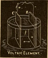 An illustration from Modern electricity and magnetism, theoretically and practically considered (1885)