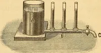 An illustration from Modern electricity and magnetism, theoretically and practically considered (1885)