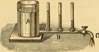 An illustration from Modern electricity and magnetism, theoretically and practically considered (1885)