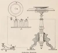 An illustration from Moderne Wunder : natürliche Erklärung der neueren und älteren Geheimnisse der Spiritisten und Antispiritisten, Geistercitierer, Hellseher, Gedankenleser, Heilmedien, Mnemotechniker, Rechenkünstler : sowie der neueren sensationellen Wunder und Darstellungen aus dem Gebiete der Optik, Physik und Mechanik (1897)