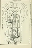 An illustration from The modern gas tractor, its construction, utility, operation and repair: a practical treatise defining every branch of up-to-date gas tractor engineering, driving and maintenance in a non-technical manner. Considers fully all types of power plants and their components, methods of drive and speed changing mechanisms. Describes design and construction as well as practical application of tractors in the field (1919)