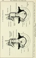 An illustration from The modern gas tractor, its construction, utility, operation and repair: a practical treatise defining every branch of up-to-date gas tractor engineering, driving and maintenance in a non-technical manner. Considers fully all types of power plants and their components, methods of drive and speed changing mechanisms. Describes design and construction as well as practical application of tractors in the field (1919)