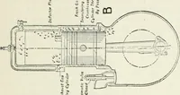 An illustration from The modern gas tractor, its construction, utility, operation and repair: a practical treatise defining every branch of up-to-date gas tractor engineering, driving and maintenance in a non-technical manner. Considers fully all types of power plants and their components, methods of drive and speed changing mechanisms. Describes design and construction as well as practical application of tractors in the field (1919)