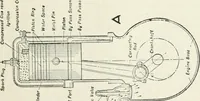 An illustration from The modern gas tractor, its construction, utility, operation and repair: a practical treatise defining every branch of up-to-date gas tractor engineering, driving and maintenance in a non-technical manner. Considers fully all types of power plants and their components, methods of drive and speed changing mechanisms. Describes design and construction as well as practical application of tractors in the field (1919)