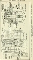Picture 33 of 229 from The modern gas tractor, its construction, utility, operation and repair: a practical treatise defining every branch of up-to-date gas tractor engineering, driving and maintenance in a non-technical manner. Considers fully all types of power plants and their components, methods of drive and speed changing mechanisms. Describes design and construction as well as practical application of tractors in the field (1919), leaf 121