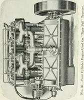 Picture 36 of 229 from The modern gas tractor, its construction, utility, operation and repair: a practical treatise defining every branch of up-to-date gas tractor engineering, driving and maintenance in a non-technical manner. Considers fully all types of power plants and their components, methods of drive and speed changing mechanisms. Describes design and construction as well as practical application of tractors in the field (1919), leaf 126