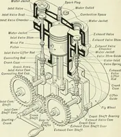 An illustration from The modern gas tractor, its construction, utility, operation and repair: a practical treatise defining every branch of up-to-date gas tractor engineering, driving and maintenance in a non-technical manner. Considers fully all types of power plants and their components, methods of drive and speed changing mechanisms. Describes design and construction as well as practical application of tractors in the field (1919)