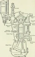 An illustration from The modern gas tractor, its construction, utility, operation and repair: a practical treatise defining every branch of up-to-date gas tractor engineering, driving and maintenance in a non-technical manner. Considers fully all types of power plants and their components, methods of drive and speed changing mechanisms. Describes design and construction as well as practical application of tractors in the field (1919)