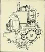 An illustration from The modern gas tractor, its construction, utility, operation and repair: a practical treatise defining every branch of up-to-date gas tractor engineering, driving and maintenance in a non-technical manner. Considers fully all types of power plants and their components, methods of drive and speed changing mechanisms. Describes design and construction as well as practical application of tractors in the field (1919)