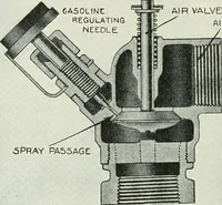 An illustration from The modern gas tractor, its construction, utility, operation and repair: a practical treatise defining every branch of up-to-date gas tractor engineering, driving and maintenance in a non-technical manner. Considers fully all types of power plants and their components, methods of drive and speed changing mechanisms. Describes design and construction as well as practical application of tractors in the field (1919)