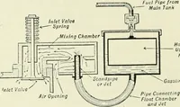 An illustration from The modern gas tractor, its construction, utility, operation and repair: a practical treatise defining every branch of up-to-date gas tractor engineering, driving and maintenance in a non-technical manner. Considers fully all types of power plants and their components, methods of drive and speed changing mechanisms. Describes design and construction as well as practical application of tractors in the field (1919)